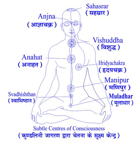 Philosophy of Guru Siyag Siddha Yoga