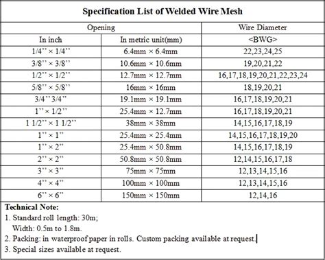 Square Welded Wire Mesh Weight Chart - Buy Welded Wire Mesh,Square ...