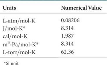 Suppose we have 1.000 mol of an ideal gas at 1.000 atm and 0.00 °C (273.15 K). According to the ...