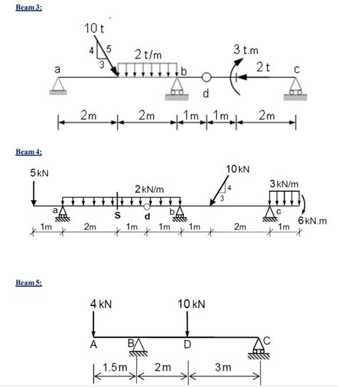 Solved Draw the Internal Forces Diagrams IFDs (B.M.D, S.F.D | Chegg.com