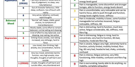 Using Scales to Keep Track of Multiple Chronic Illnesses