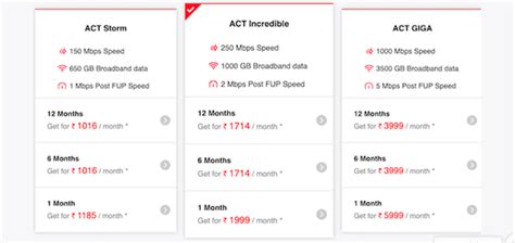 Wifi Monthly Plans - leafonsand