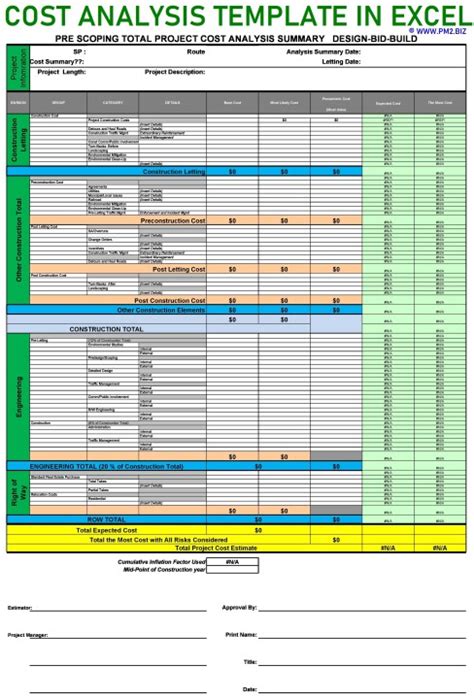 COST ANALYSIS TEMPLATE IN EXCEL