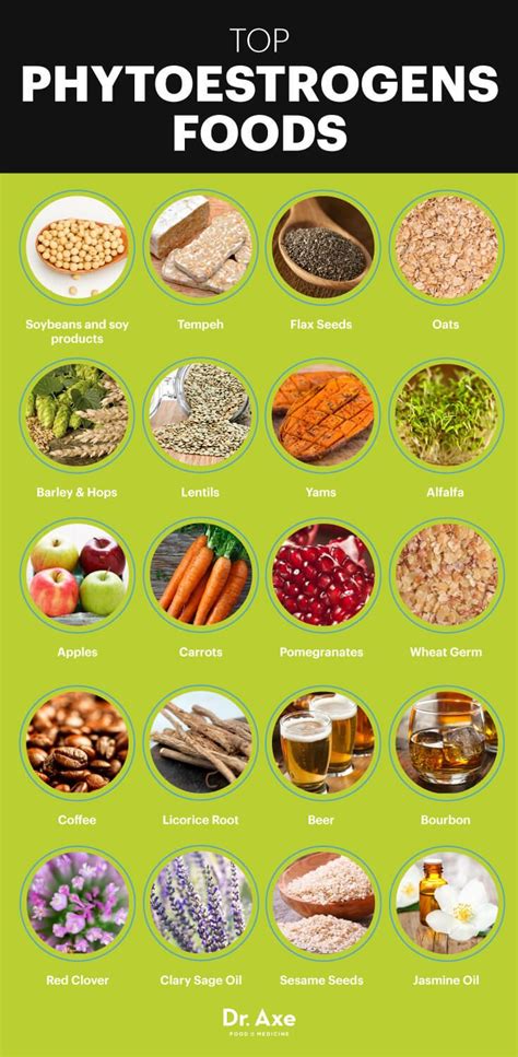 Phytoestrogens: Benefits vs. Negatives, Top Foods - Dr. Axe ...