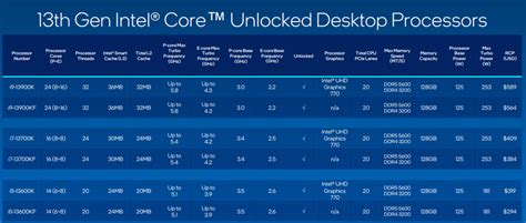 Intel Core i5-13600K Vs AMD Ryzen 5 7600X And Ryzen 7 7700X: Which ...