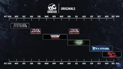 DC Universe Originals Schedule : r/DCcomics