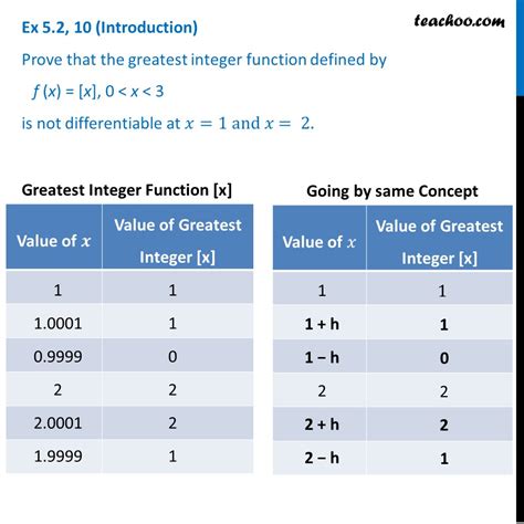 Greatest Integer Function Examples