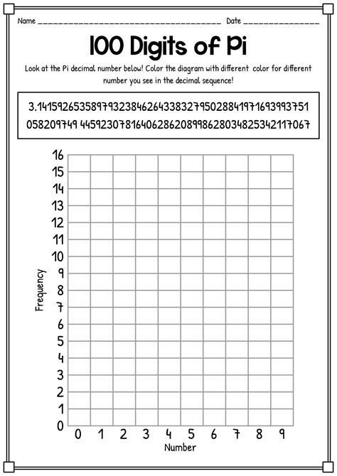 Digits Of Pi Printable