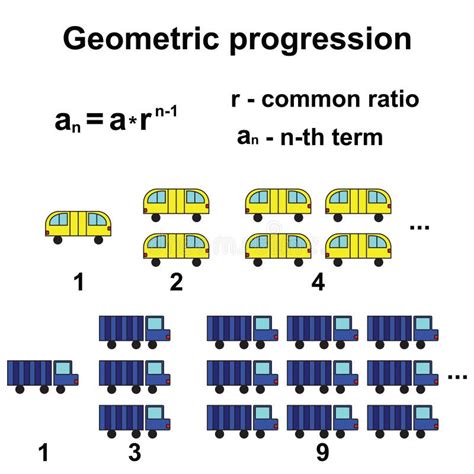 Geometric Progression or Geometric Sequence Stock Vector - Illustration of progression, studying ...