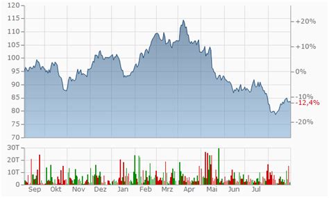 BMW AKTIE | News | Aktienkurs | Dividende | Chart | 519000