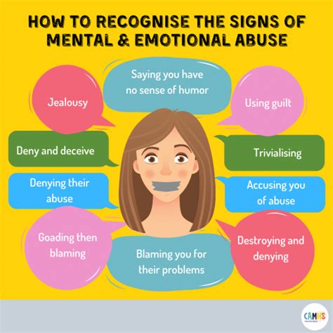 HOW TO RECOGNISE THE SIGNS OF MENTAL & EMOTIONAL ABUSE ? – CAMHS ...