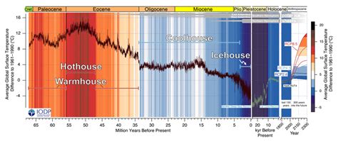 Earth barreling toward 'Hothouse' state not seen in 50 million years ...