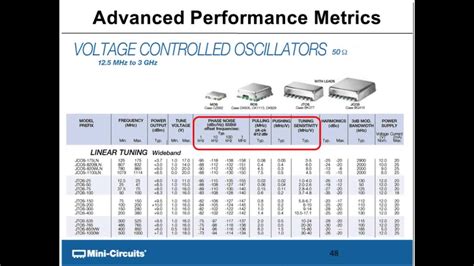 VCO Fundamentals - Mini-Circuits Blog