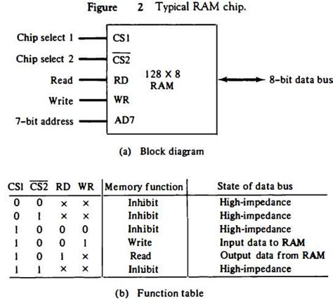 An Inside Look at the Vertex Performance Chip: A Technical Diagram