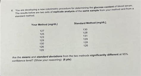 Solved 6. You are developing a new colorimetric procedure | Chegg.com