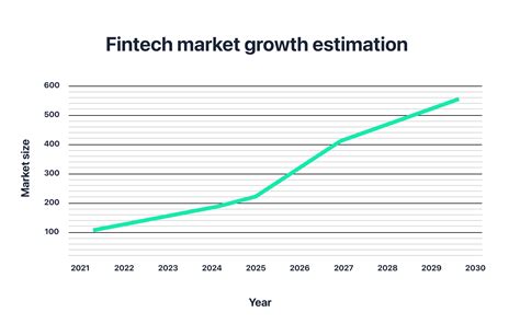 Fintech Market Size and Future Growth — Grapherex