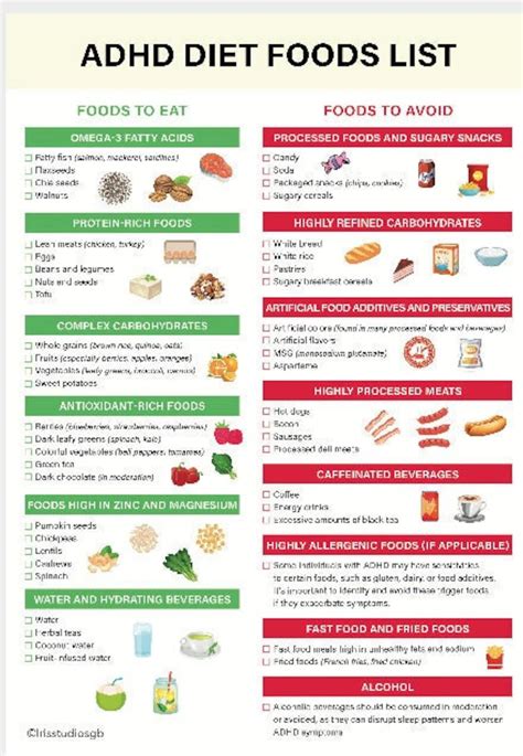 ADHD Diet Food List ADHD Diet Chart Adhd Diet for Adults Adhd Diet Plan ...