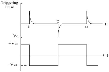 Bistable multivibrators | Electronics Tutorial