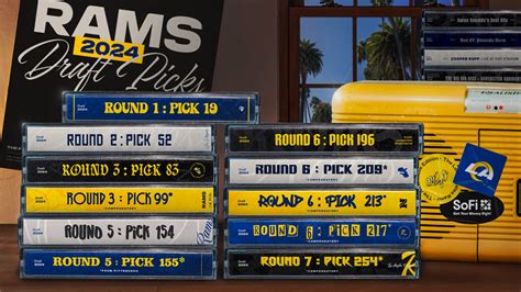 2024 Los Angeles Rams Draft Picks - BVM Sports