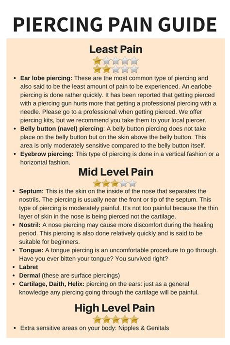 Piercing Pain Level Chart