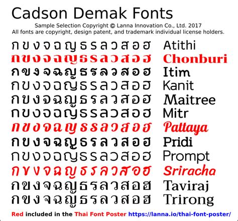 Survive Thailand - Language, Food, Culture, Risks, Cautions | Thai font, Thailand language ...