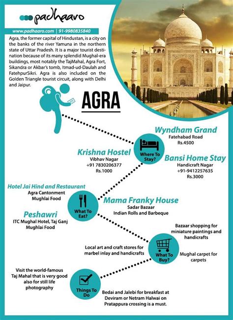 Agra Travel Guide - What to Eat, What to Do and Where to Stay | Agra, Travel guide, Travel