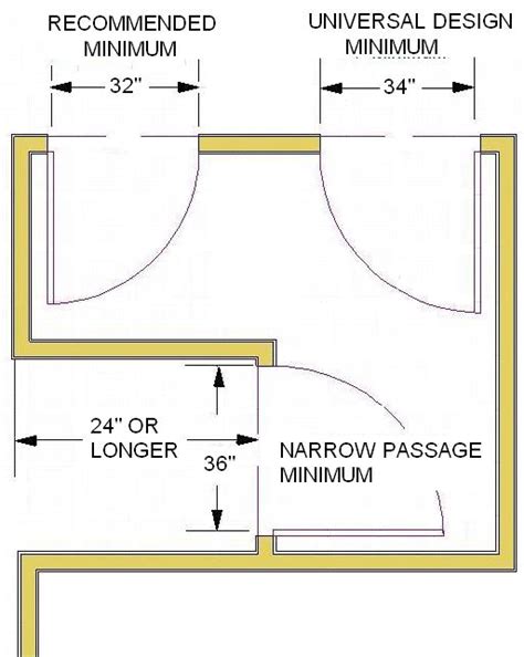 Standard Bathroom Rules and Guidelines with Measurements – Engineering Feed