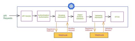 Using the Kyverno CLI to Write Policy Test Cases - The New Stack