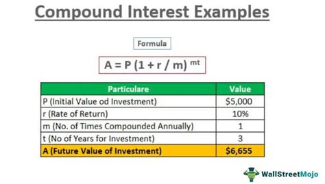 Compound Interest Examples (Annually, Monthly, Quarterly)