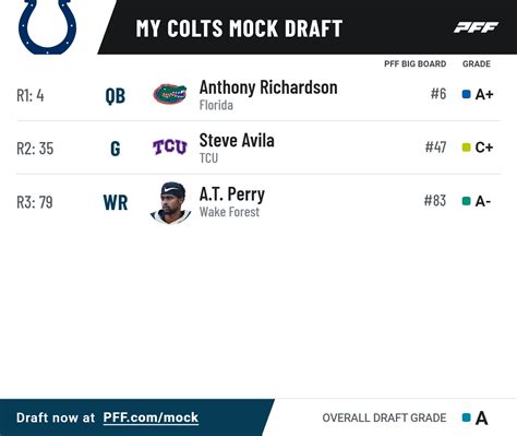 2023 NFL Draft: The perfect draft for all AFC teams that missed the ...