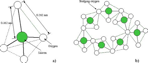 2.1 The Material Silicon Dioxide