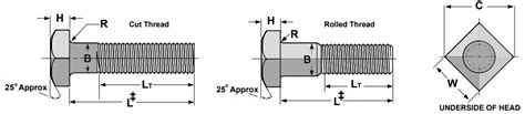 Square Head Bolts Dimensions & Specs | AFT Fasteners