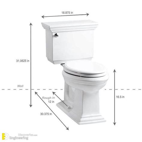 Standard Toilet Dimensions - Engineering Discoveries