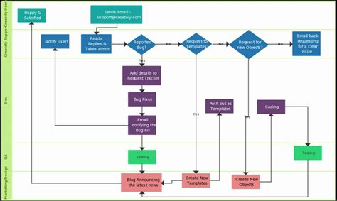 Visio Workflow Template Luxury Flowchart Guide Plete Flowchart Tutorial ...