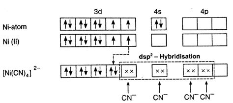 Hybridization and geometry of [Ni(CN)_{4}]^{2-} are:sd^{3} and square planarsp^{2}d and ...