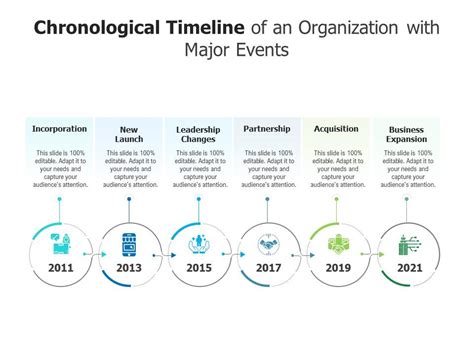 Chronological Timeline Of An Organization With Major Events ...