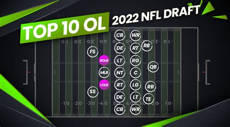 Top 10 Outside Linebackers in 2022 NFL Draft