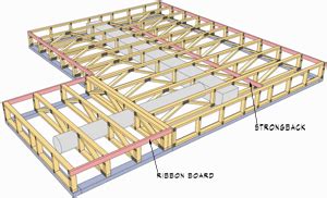 fabco floortrusses