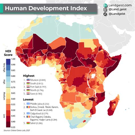 Subregional HDI of Africa – Landgeist