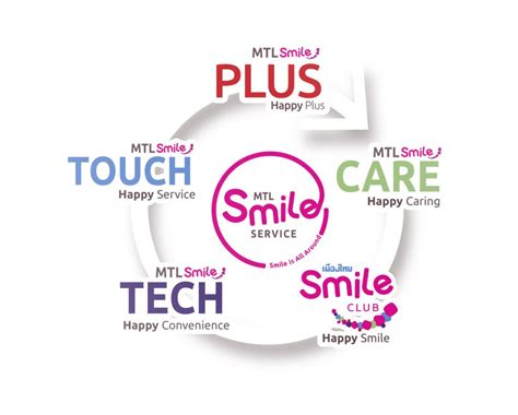 MTL Smile Service ครบเครื่องเรื่องบริการ เพื่อให้ทุกครั้งที่เราพบกัน มีแต่ความสุขและรอยยิ้ม