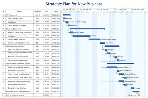 20 Gantt Chart Examples for Managing Projects | ClickUp