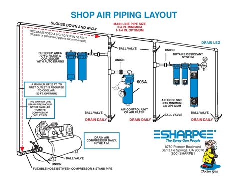 How To Set Up Air Compressor System