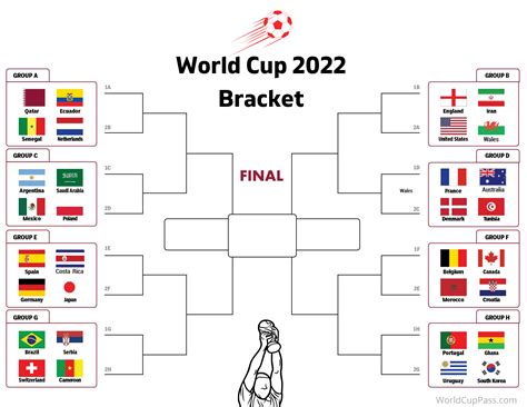 Fifa World Cup Brackets Printable