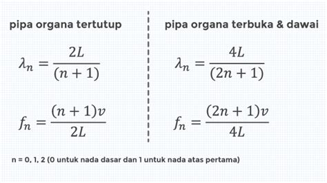 10 Soal Amp Pembahasan Gelombang Cahaya Bagian 2 Pilihan Ganda - Riset