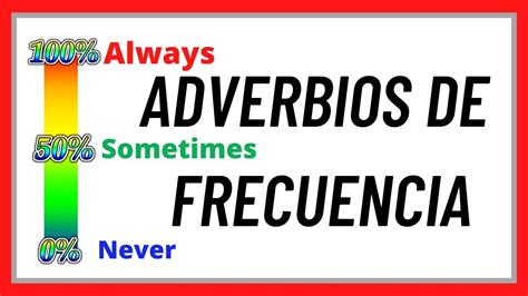 (ALWAYS - SOMETIMES - NEVER) - Adverbios de Frecuencia en Ingles en el ...