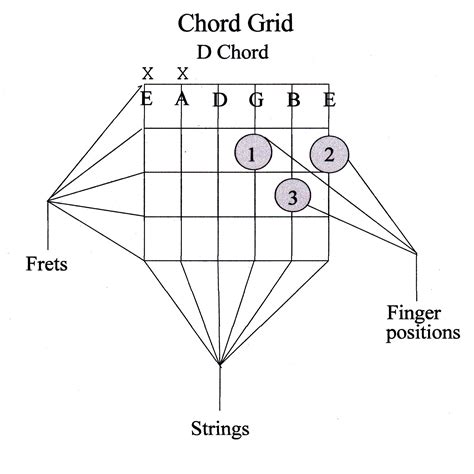 Guitar Chords Explained Part 1 - Marcus Curtis Music