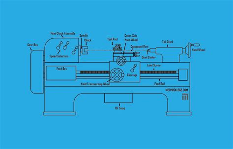 Lathe Machine Diagram