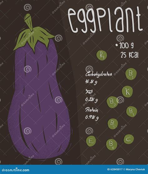 Information of Eggplant, Nutrition Facts Concept Stock Illustration ...