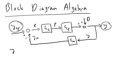 Block Diagram Algebra and Closed Loop Transfer Functions Intro - YouTube