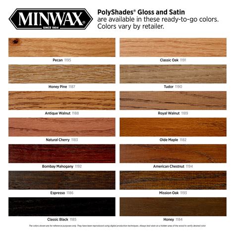 Buy Minwax PolyShades Wood Stain + Polyurethane Finish – Quart, Antique ...